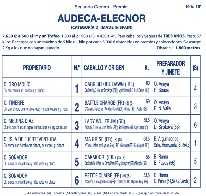 Programa del tercer día de Carreras de Caballos en Sanlúcar