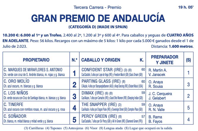 Arranca el segundo ciclo de Carreras de Caballos en Sanlúcar: consulta el programa de este miércoles