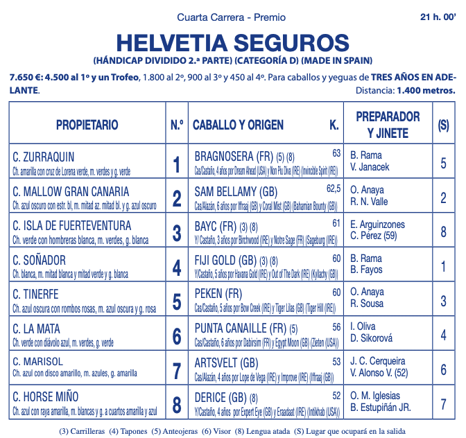 Programa del tercer día de Carreras de Caballos en Sanlúcar
