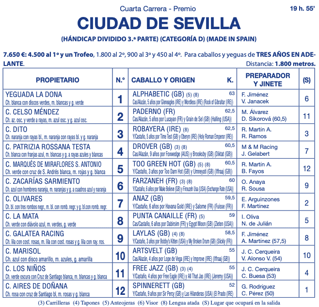 Arranca el segundo ciclo de Carreras de Caballos en Sanlúcar: consulta el programa de este miércoles