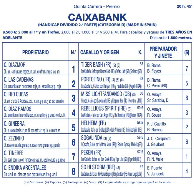 Arranca el segundo ciclo de Carreras de Caballos en Sanlúcar: consulta el programa de este miércoles