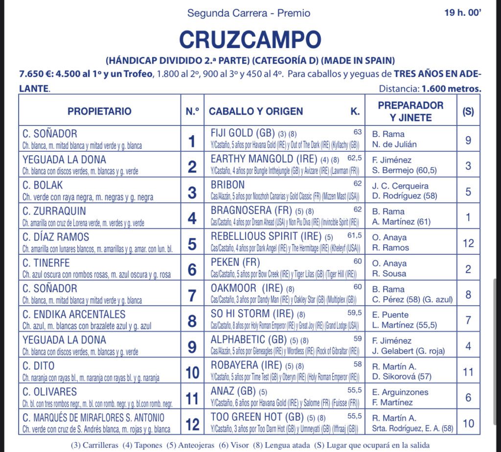 Último día de Carreras de Caballos: programación y horarios