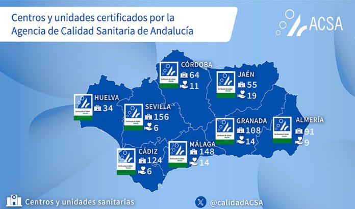 La Agencia de Calidad Sanitaria certifica 177 centros y unidades sanitarias de Andalucía en 2024