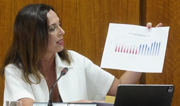 La Junta impulsa un plan de asfaltado de carreteras con casi el triple de fondos en reparación de firmes