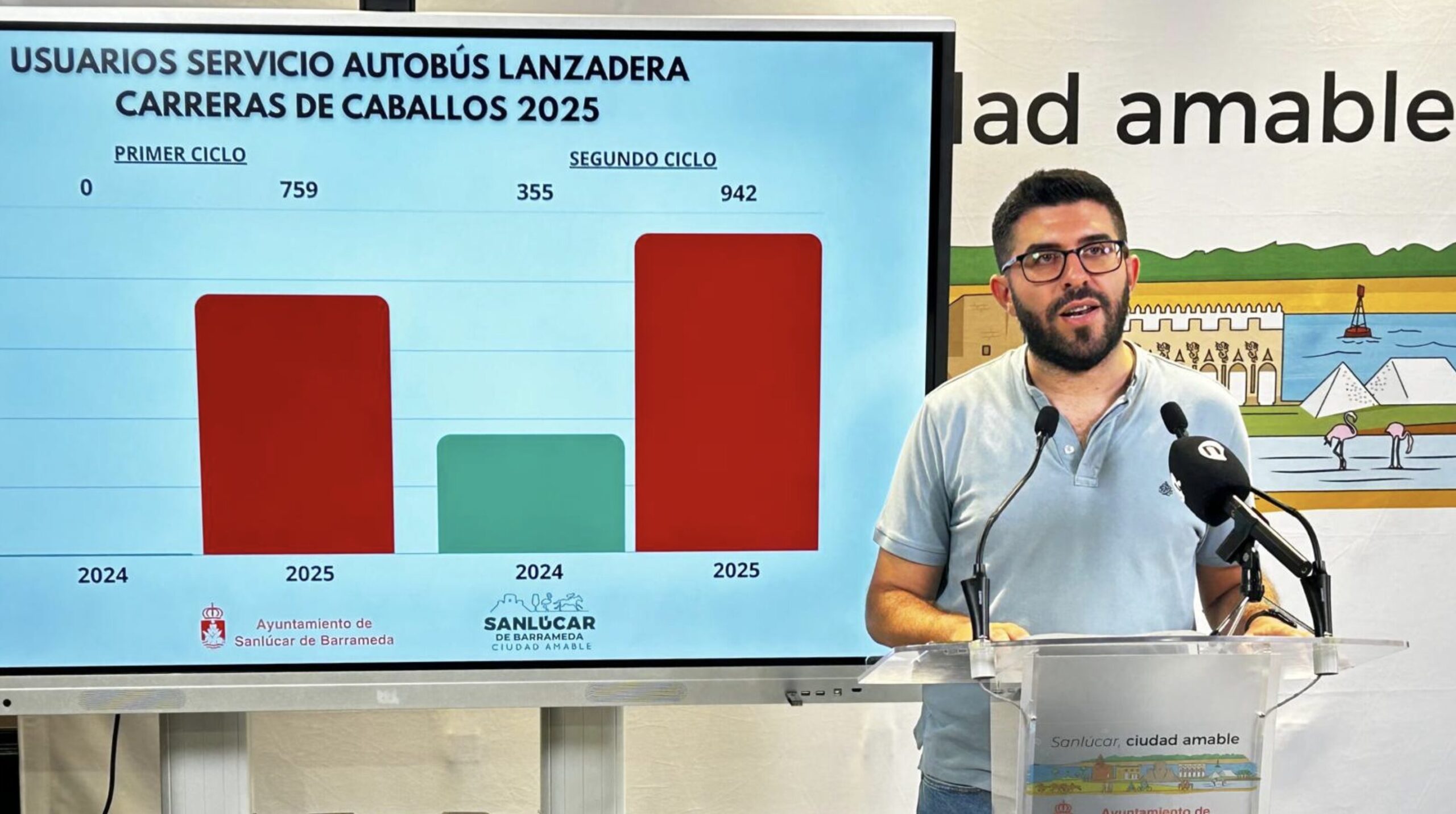 1.700 personas hicieron uso del autobús lanzadera a las Carreras de Caballos