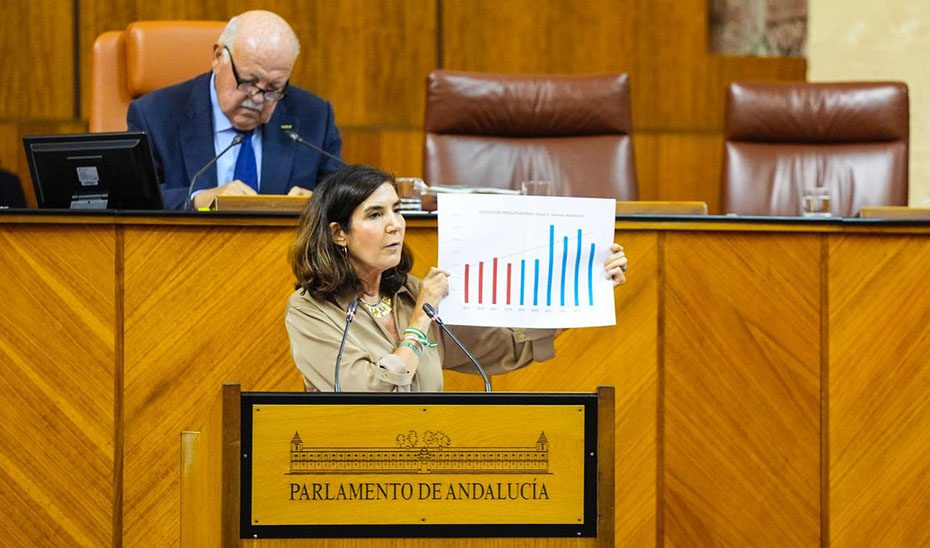 Casi 13.000 pymes y autónomos beneficiados en 11 meses con 144 millones en ayudas a la contratación indefinida